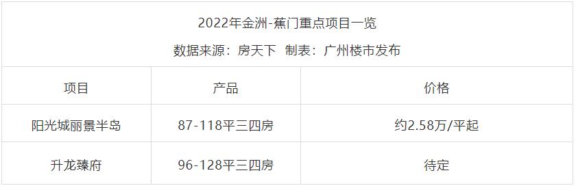 南沙的房价还会继续跌吗,连涨36个月的房价