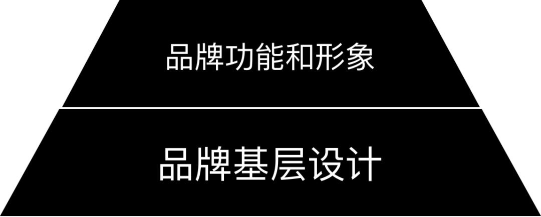 一分钟告诉你如何打造自己的品牌,如何建立一个品牌的风格定位