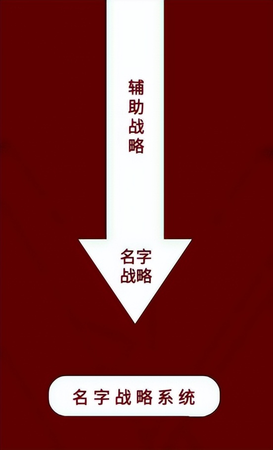 好名字品牌核心竞争力,品牌命名就是最大的策略