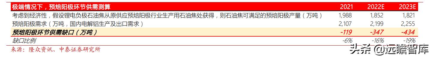 预焙阳极行业龙头,预焙阳极板块