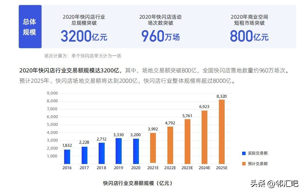 快闪店的商业模式和发展趋势,快闪店的市场前景与效应