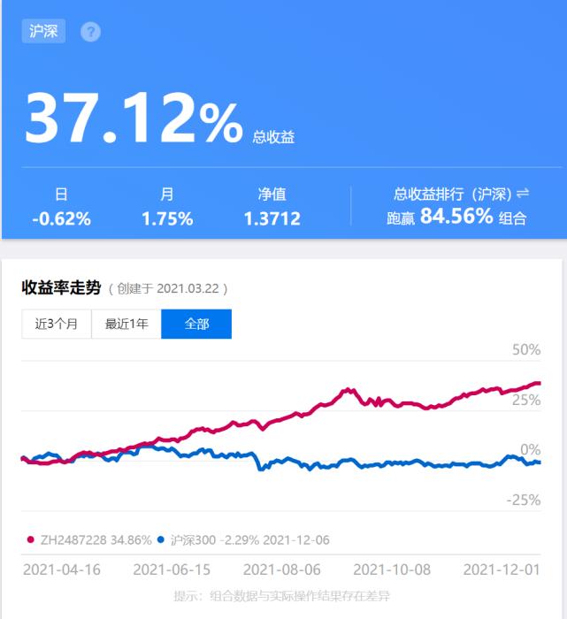 最新收益率,最近三年收益率