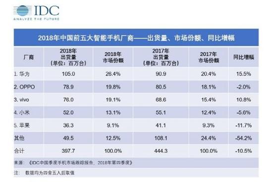 苹果的中年危机,苹果会不会有中年危机