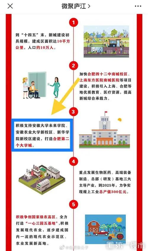 合肥10大暴涨楼盘,合肥十大值得买板块