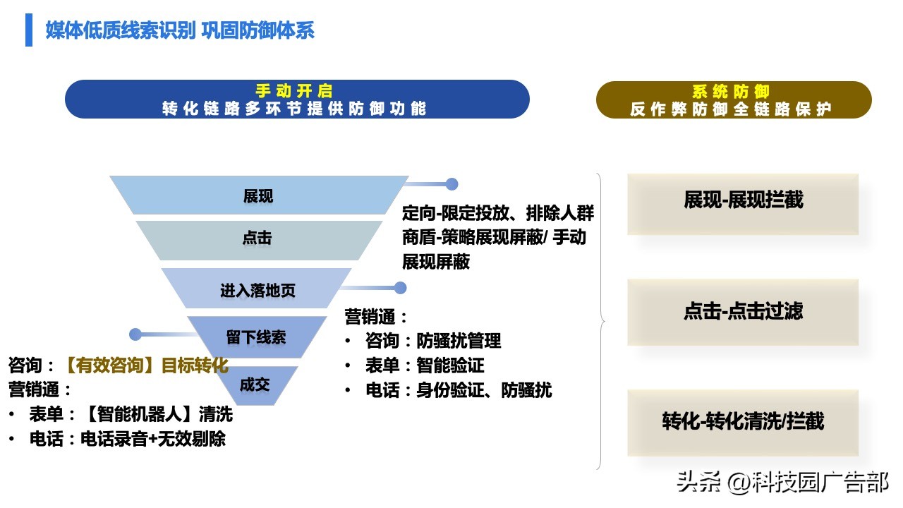 百度广告精准推广,百度打广告具体怎么做才能效果好
