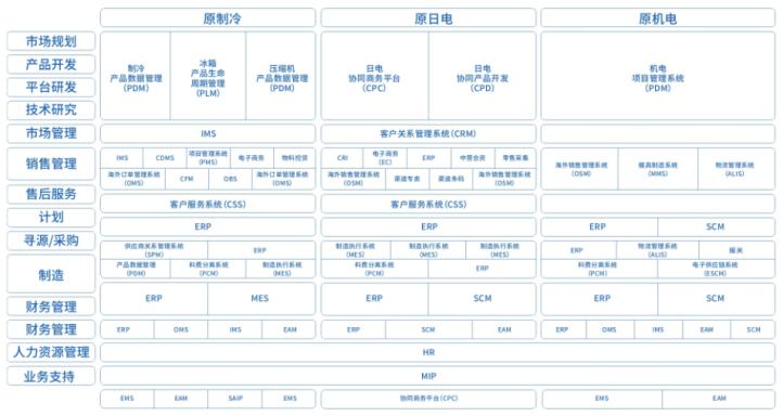 美的职业经理人方洪波,方洪波是属于什么类型的经理人