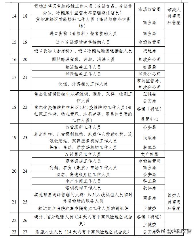 伊川县紧急通知,洛阳市紧急提醒
