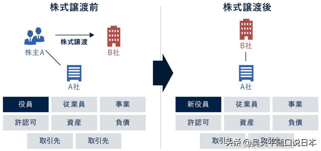办理日本经营管理签证需要多少钱,办理日本经营管理签证如何汇款