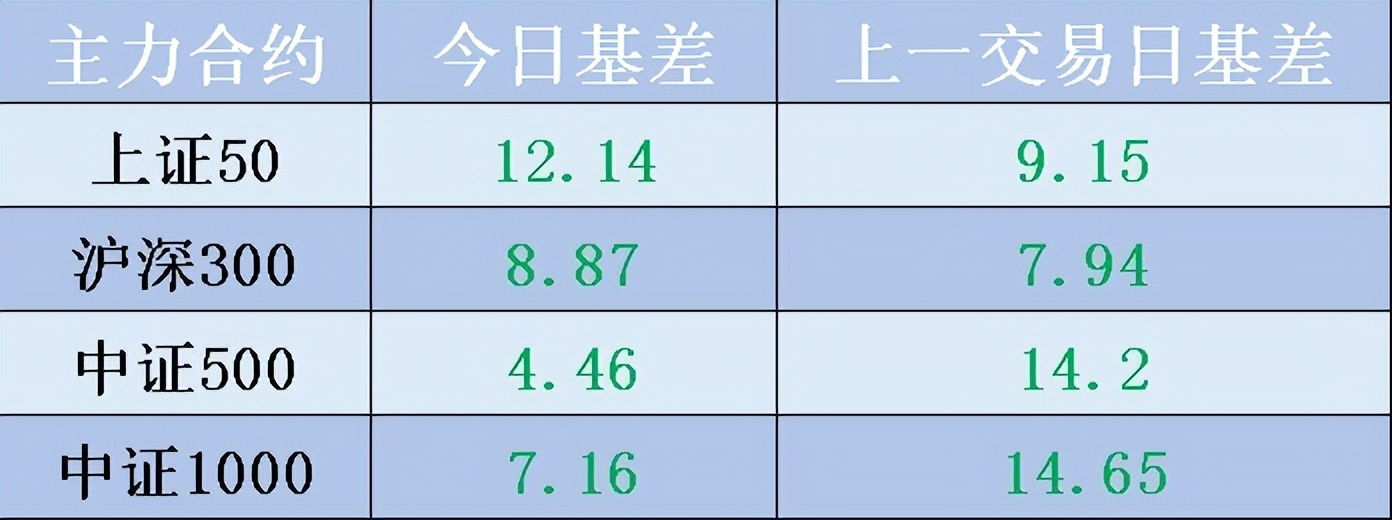 上证指数今日操作策略,上证指数最佳操作方法