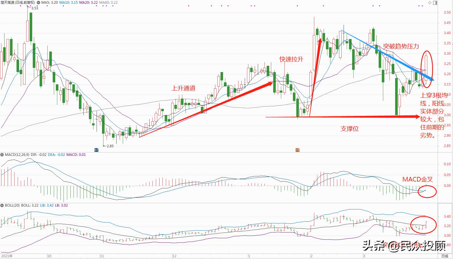 分享三只低价潜力股附分析,创业板10元以下低价低位绩优股