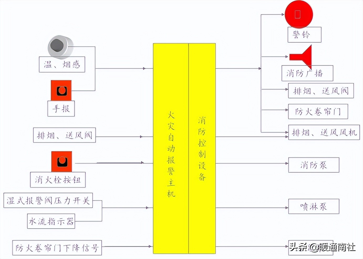 消防工程安装步骤教学,消防工程安装知识的视频讲座