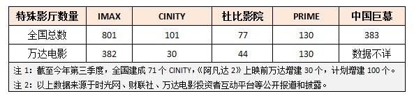看阿凡达2带啥,阿凡达2选哪个影院