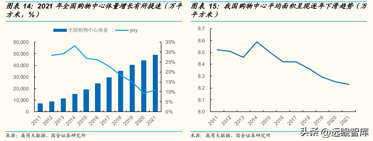王府井百货转型经营,王府井免税二期什么时候开业