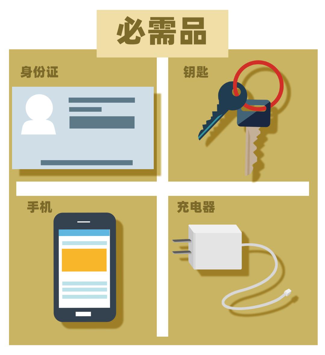 突然被隔离需要带什么必需品清单,被通知集中隔离最应该带什么东西