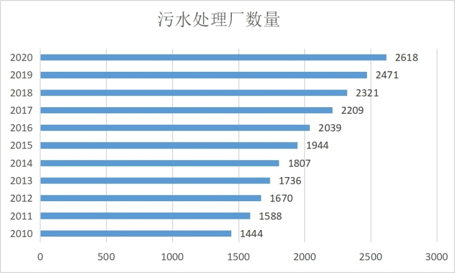 “污水”转一圈就能喝，一家神奇的工厂