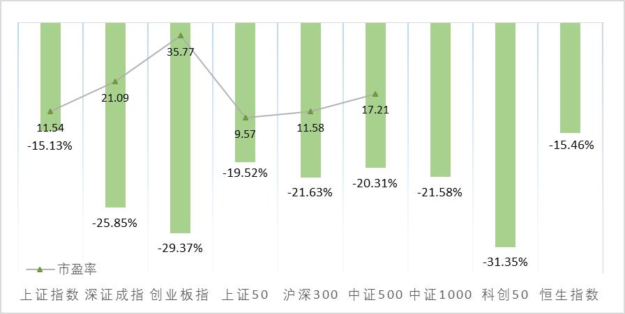 2021年沪深股市涨幅排名,2019年沪深股市行情如何