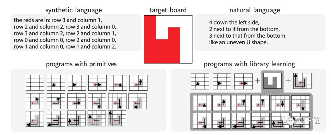 一文盘点NeurIPS22杰出论文亮点！英伟达大佬一句话总结每篇重点