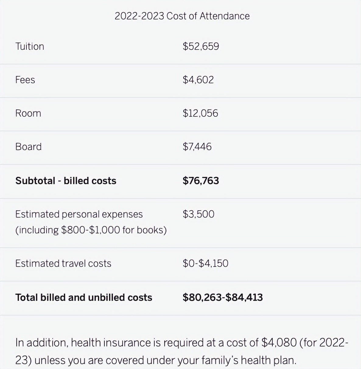 美国留学哈佛大学申请条件,哈佛大学申请难点