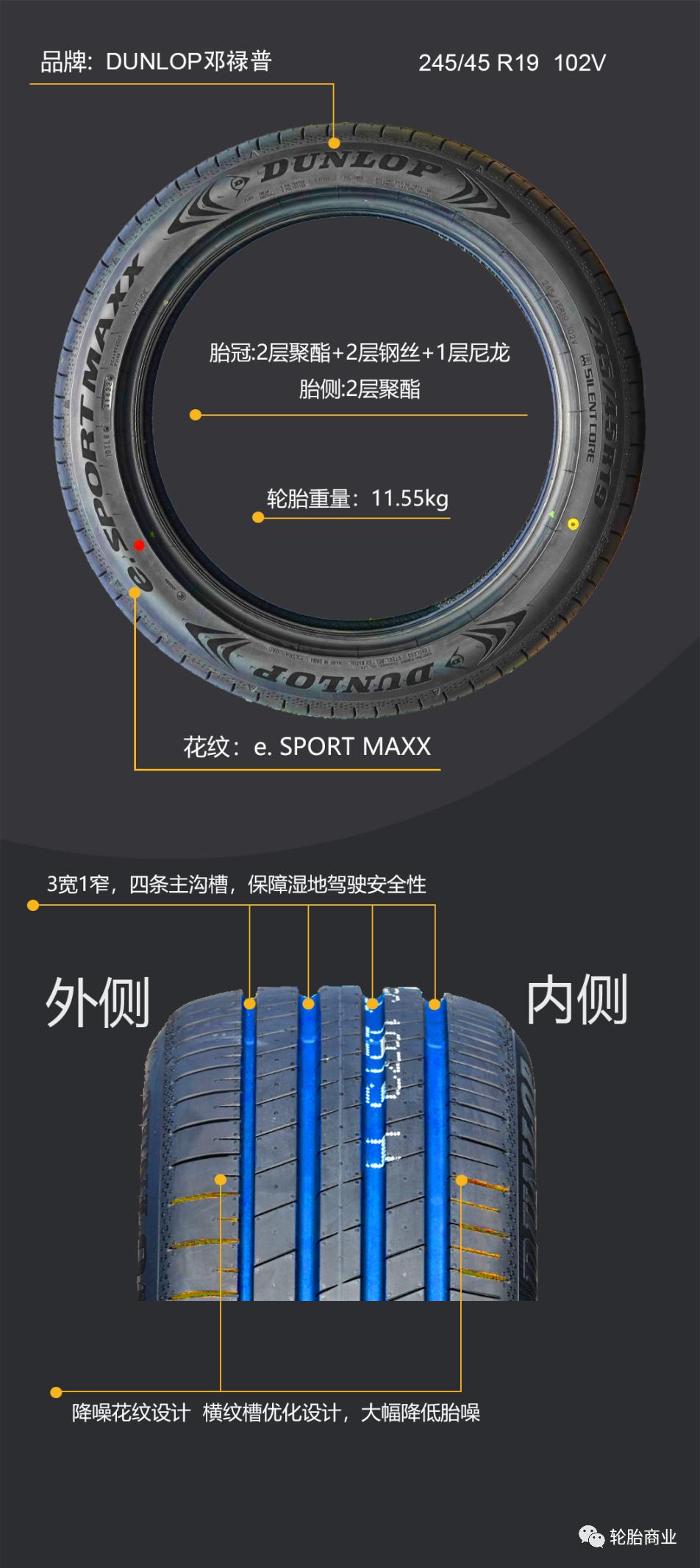 邓禄普轮胎sportmaxx多久更换,邓禄普esportmaxx测评