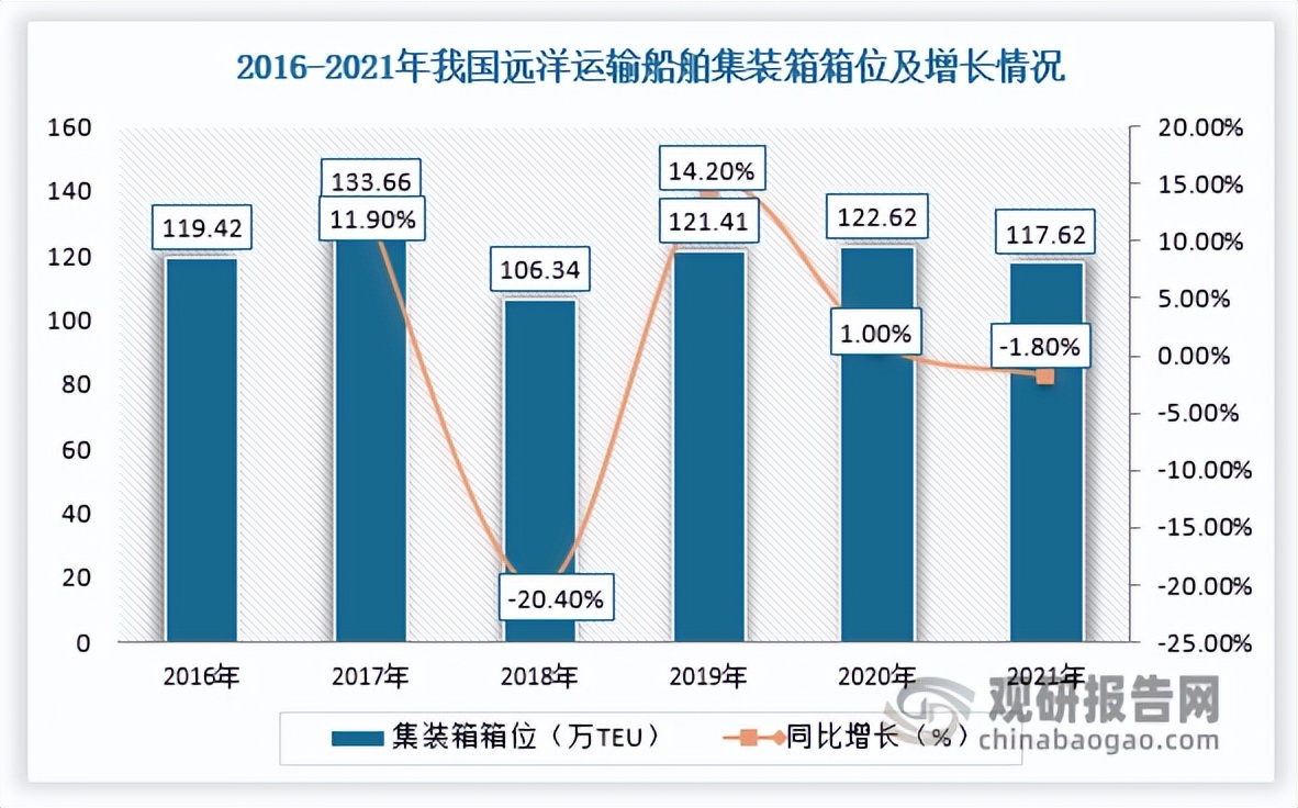 中国远洋运输行业,远洋运输目前前景