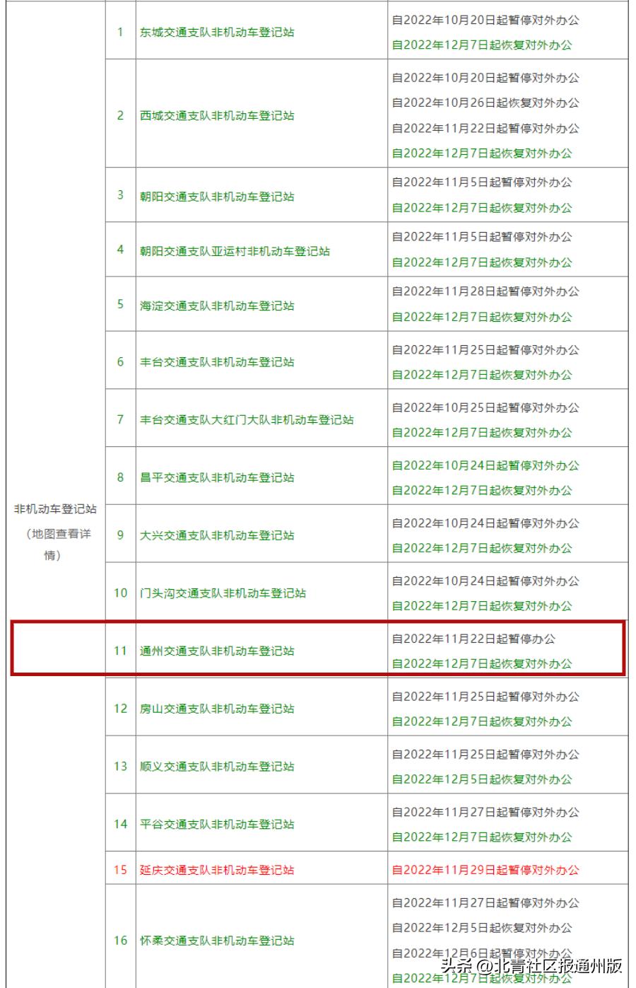 北京健康宝：“弹窗3昨晚还在，睡醒已消失…”实探进京检查站、火车站等：均已不再查验