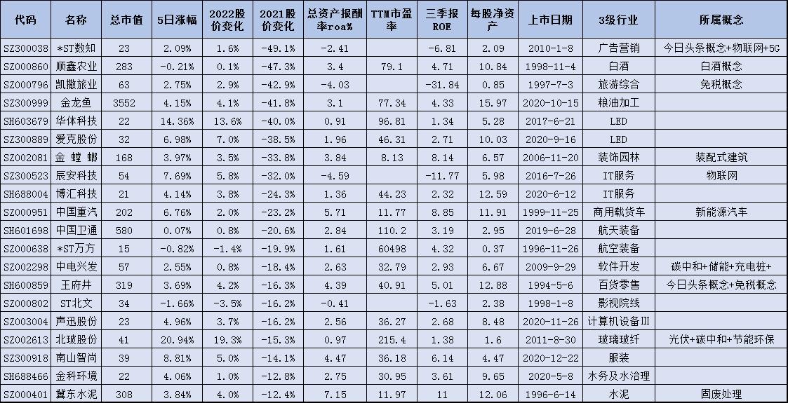 冬奥数字货币概念股000882,北京冬奥概念股