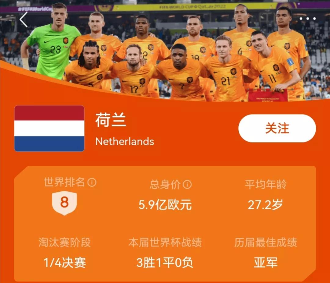 2022世界杯目前状况,世界杯目前全部战绩分析