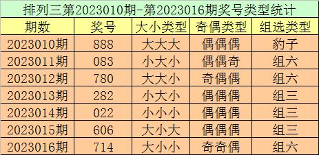 排三208159期推荐,排列三5月16日推荐号