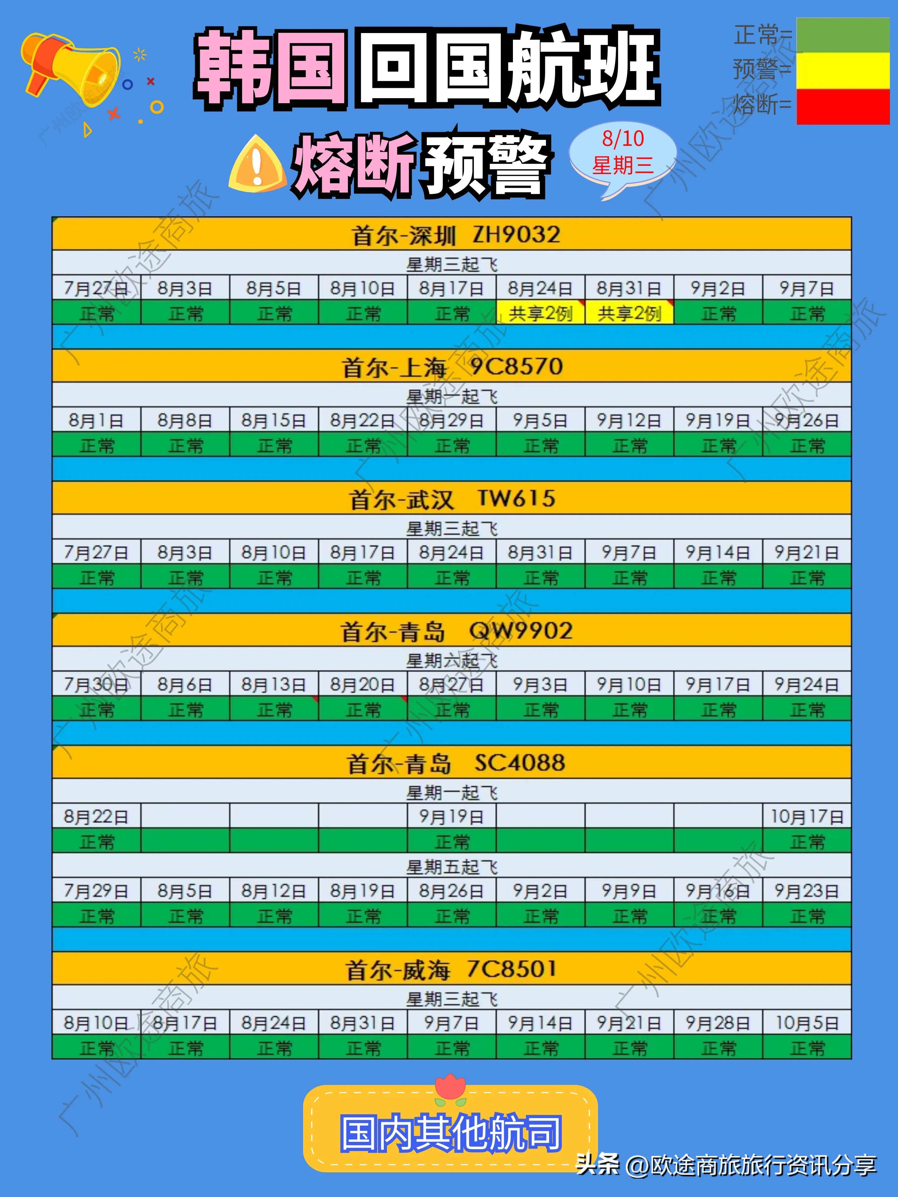2022年8月10日韩国航班入境熔断预警
