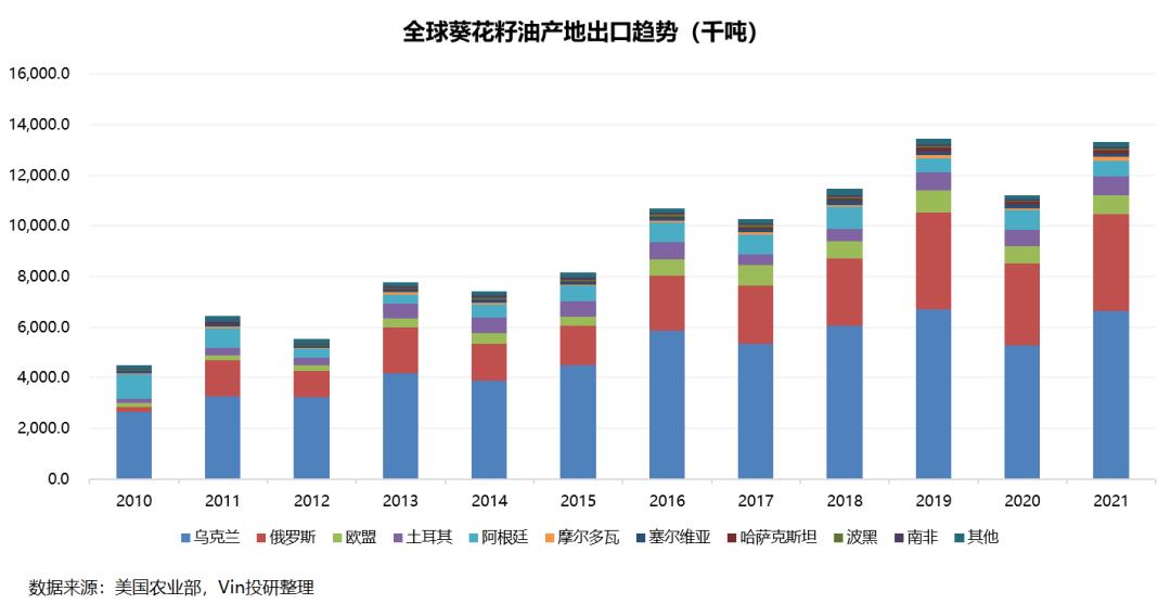 俄乌战争结束对大宗商品的影响 (俄乌战争对哪种能源影响最大)
