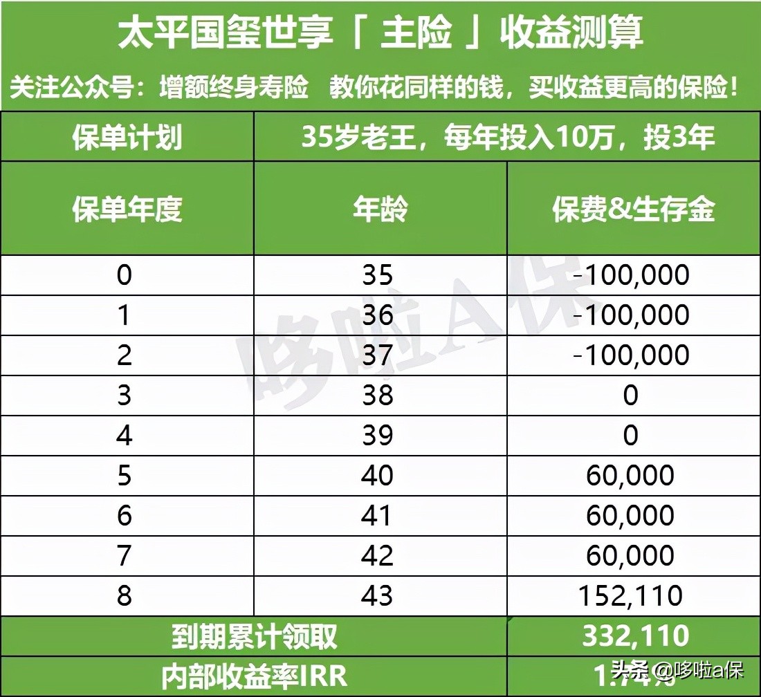 2024太平人寿开门红产品,2019太平人寿开门红