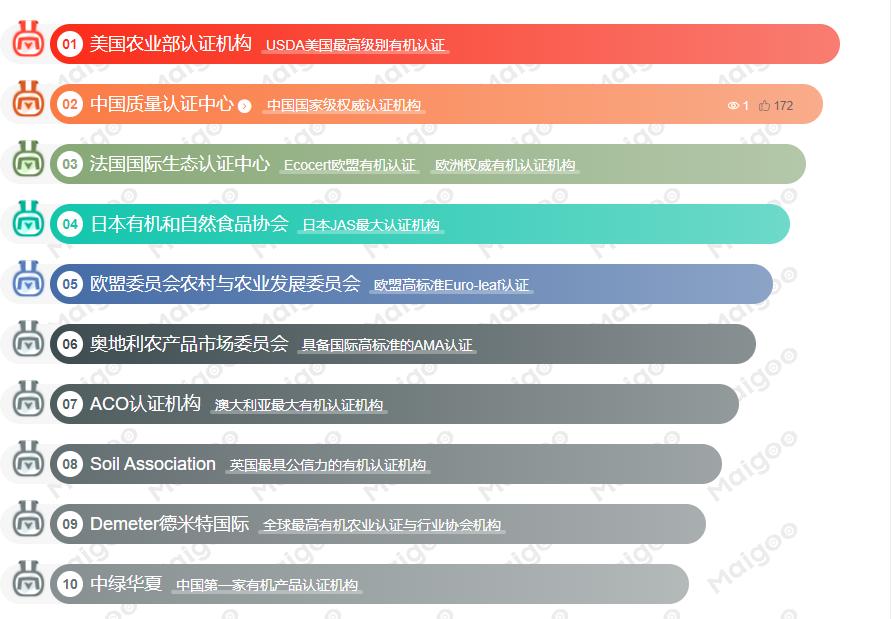 全球十大环保认证,多项国际有机认证