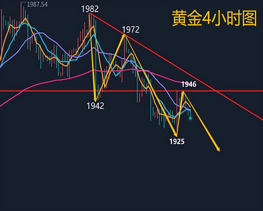 美股三大指数黄金指数实时行情,comex国际黄金实时行情查询