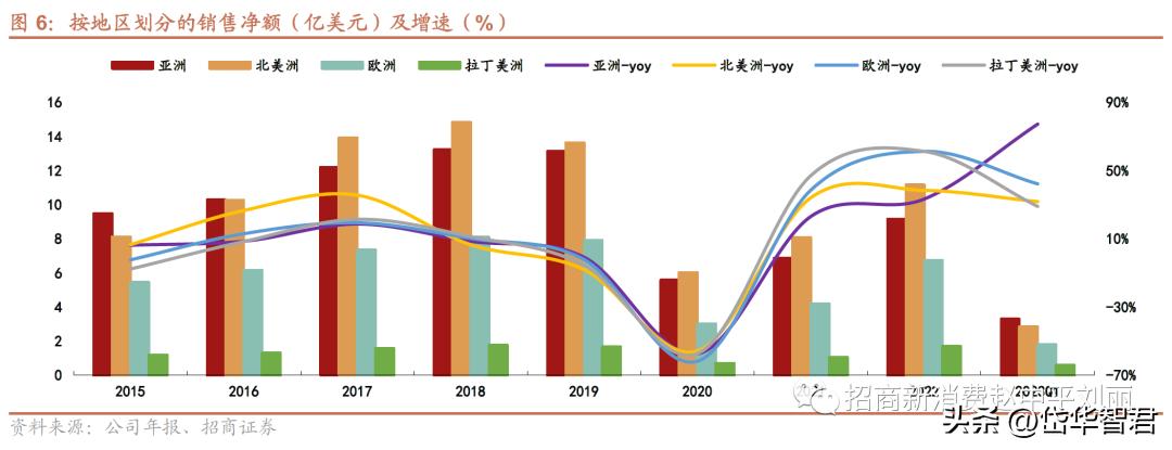 新秀丽箱包增值服务,新秀丽如虎添翼