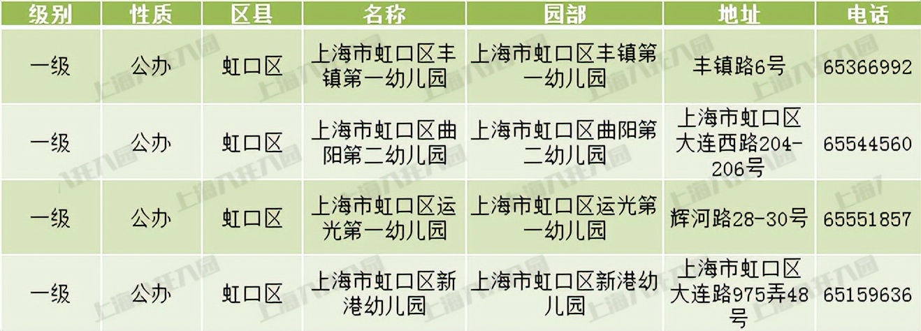 上海市级示范幼儿园评定标准,上海十六所幼儿园晋升为示范园