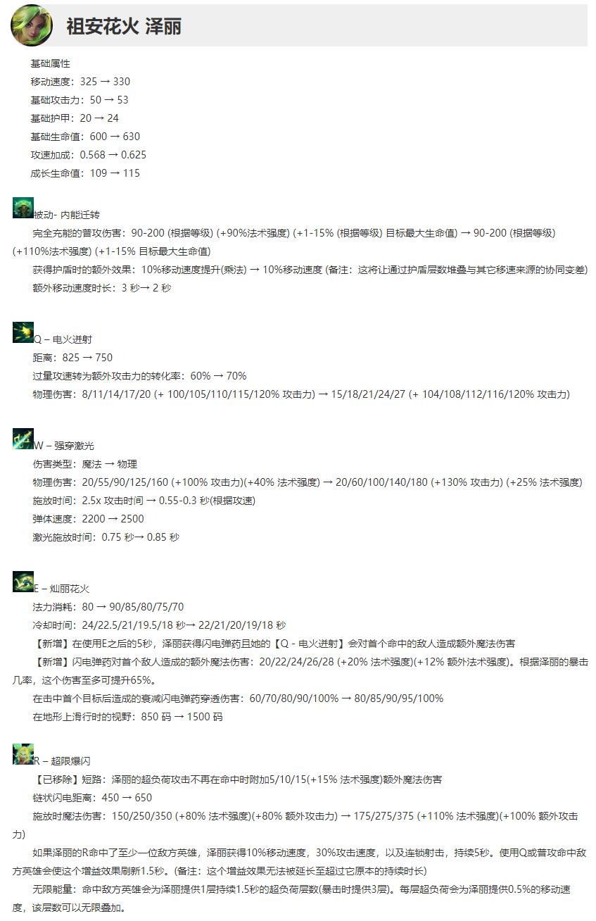 lol国服12.3什么时候更新,lol最新版本更新公告12.22