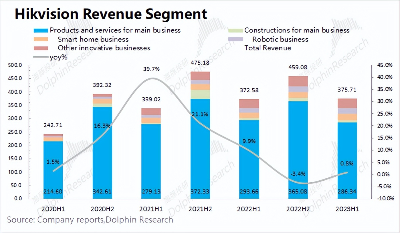 海康威视将会继续在智能领域发力,海康威视安防一哥