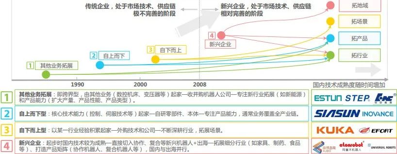 中国工业机器人行业调研报告,机器人行业痛点研究报告