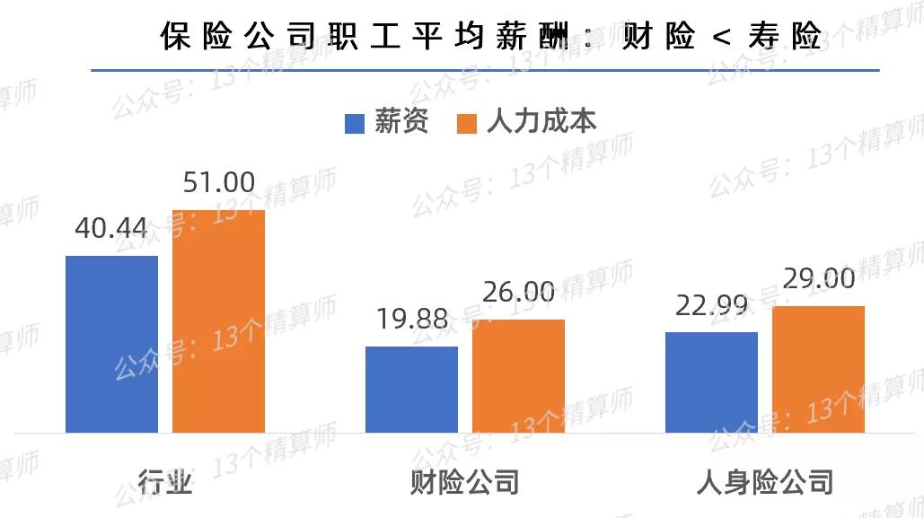 保险人员工资调整,保险从业人员的工资标准