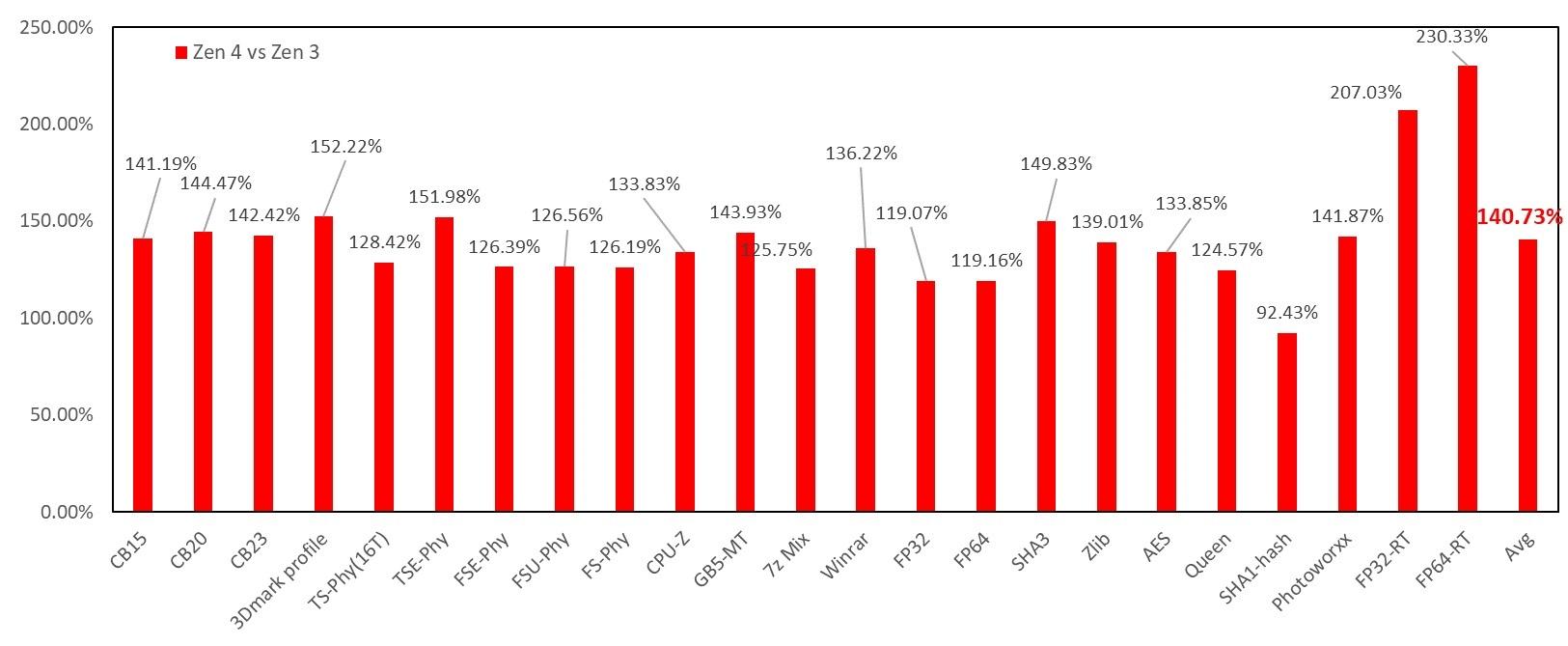 inteli913900k渲染,raptorlakes