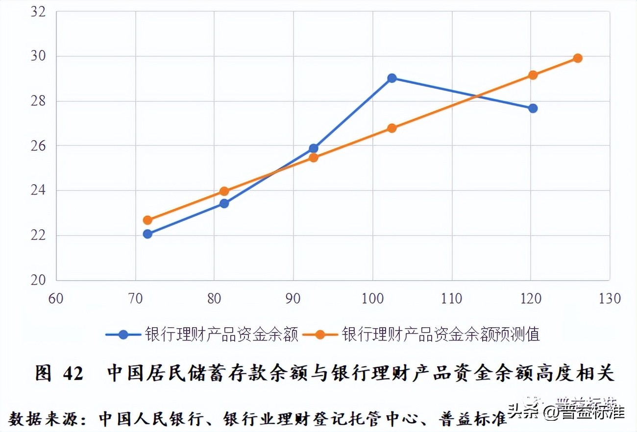 对未来财富管理业务的展望,财富管理发展趋势分析
