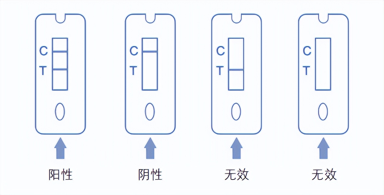 深圳如何申请抗原检测,深圳罗湖区报名初审通过