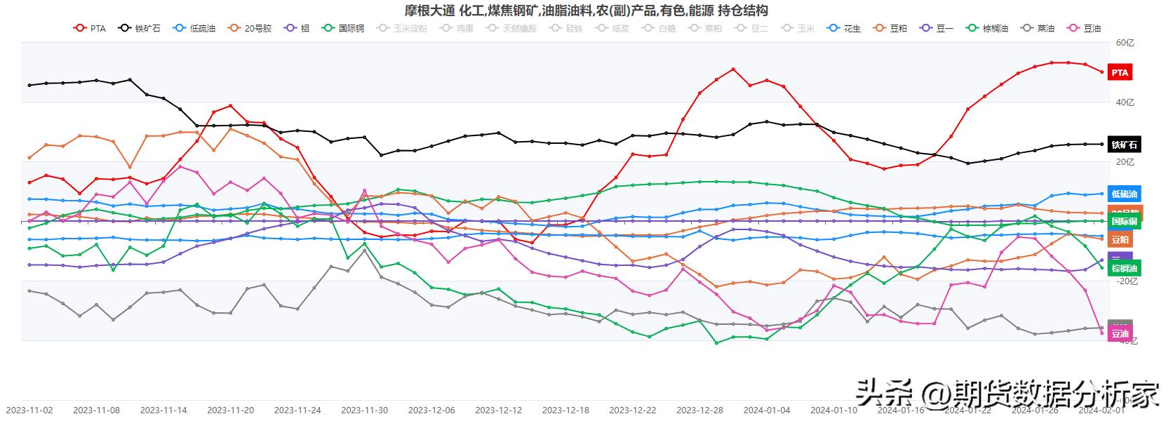 瑞银期货中国持仓,期货持仓摩根大通
