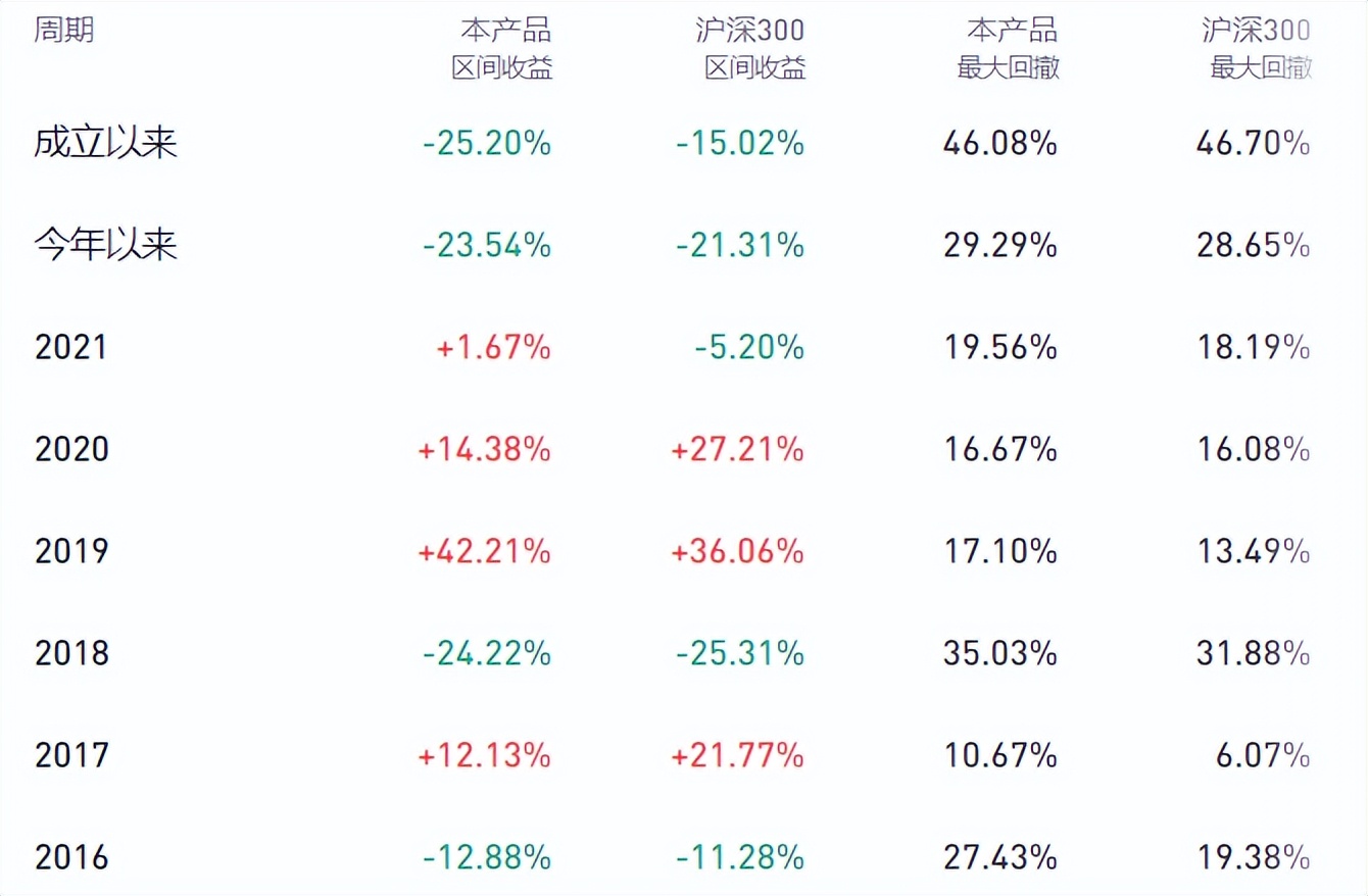 券商指数基金哪个最值得投资,券商指数基金策略分析