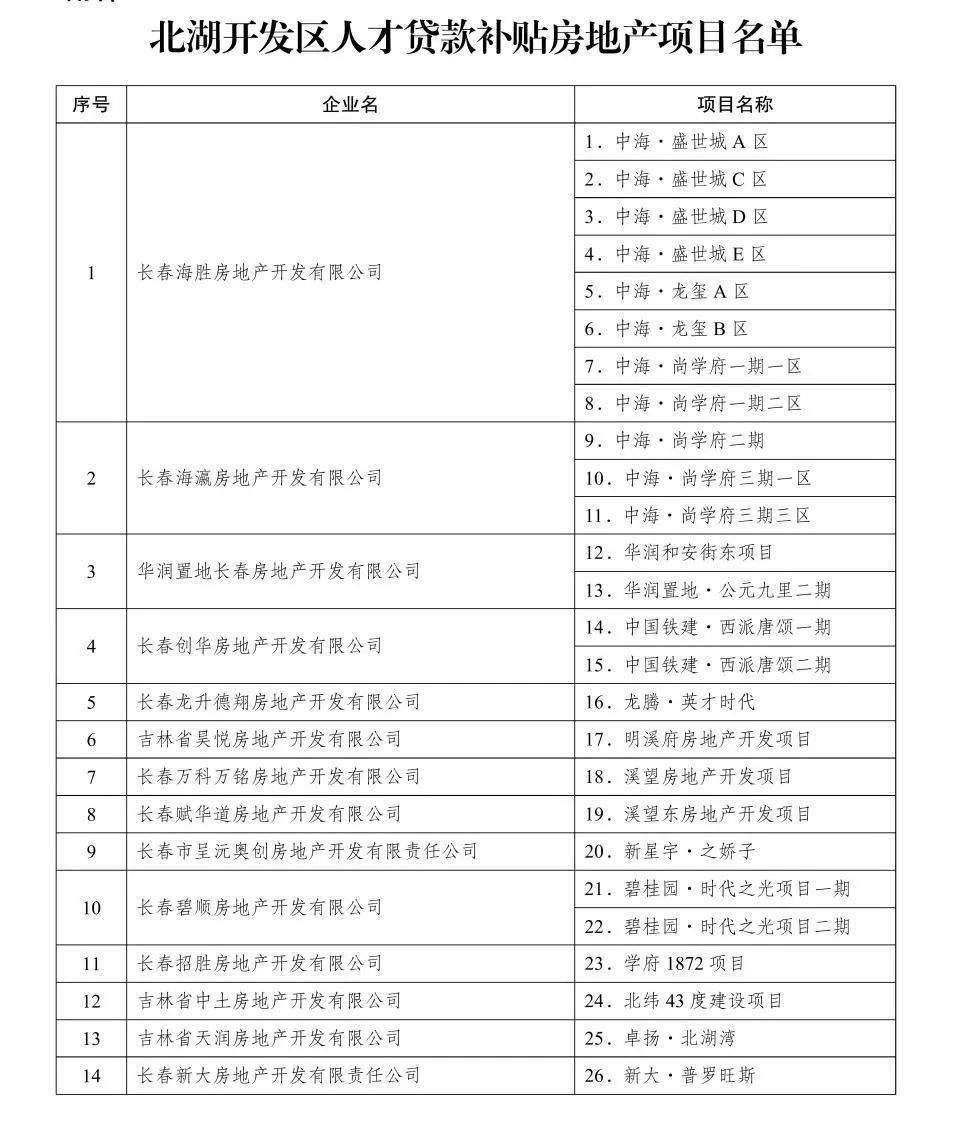 最高补贴8000元,最高补贴3.325万元