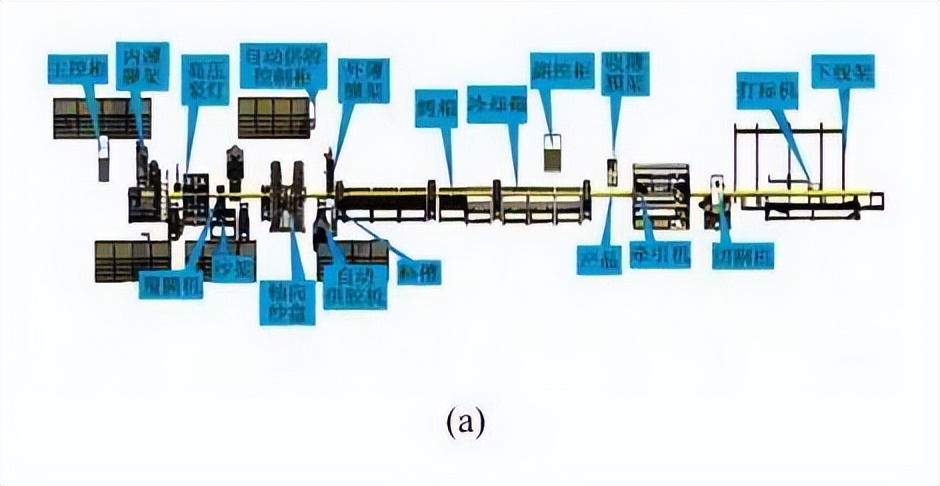 复合材料加工设备展览会2003,复合材料缠绕成型国内外发展情况