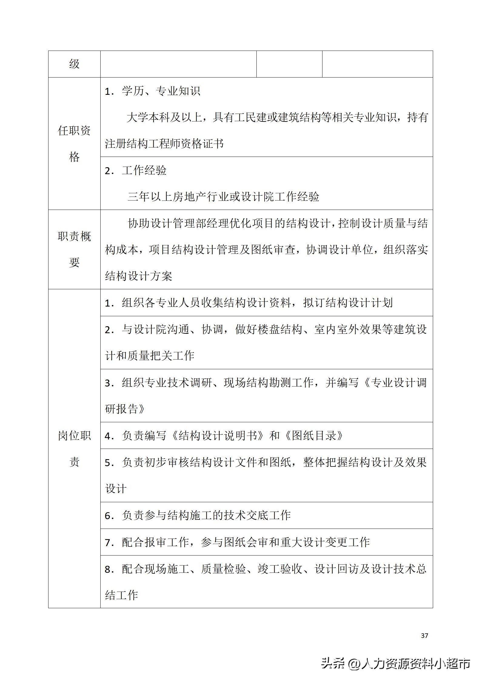 万科全套管理制度及流程,万科营销管理制度