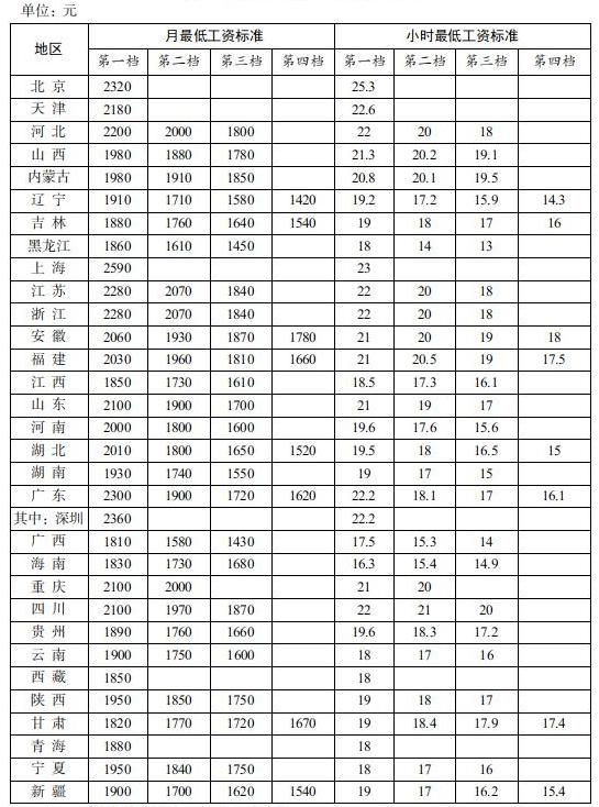 危机升级！中国人赚钱越来越难？直面挑战！如何增加百姓收入？