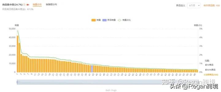 亚马逊跨境电商如何打造爆款,亚马逊爆款排行榜2020