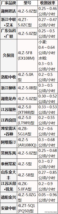 5公斤水稻收割机，主流“战场”之一，谁的性能更优秀？